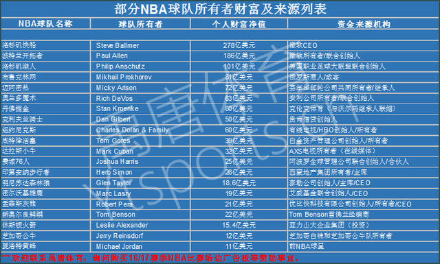 福德队员们