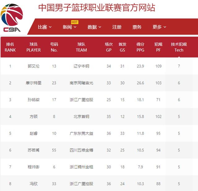 策略的胜利