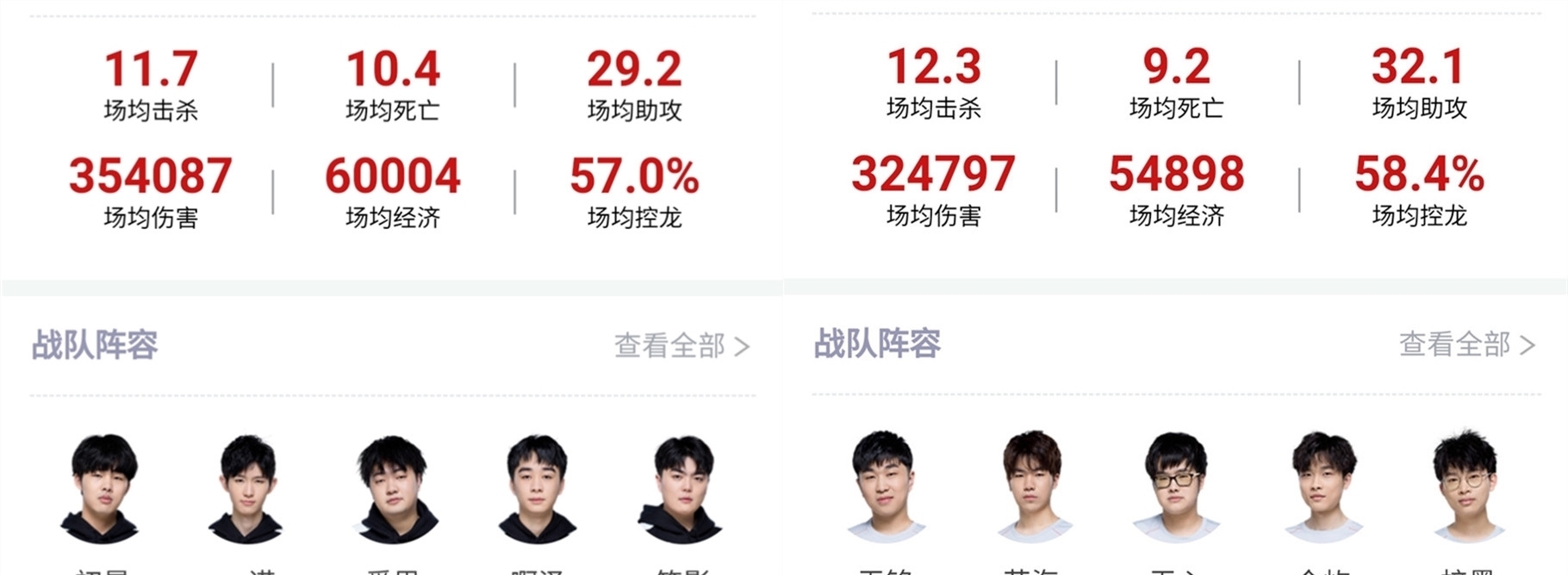 付出代價
